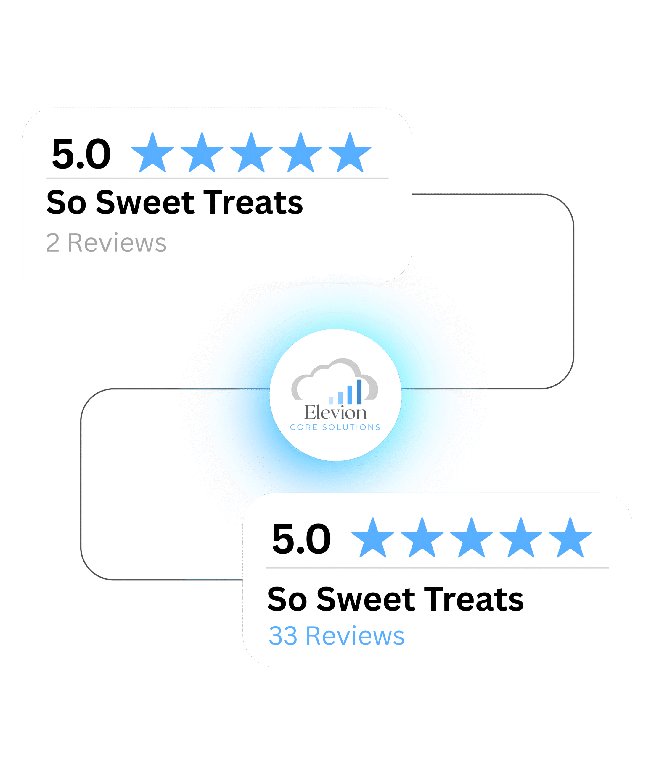 Rocket Review Case Study